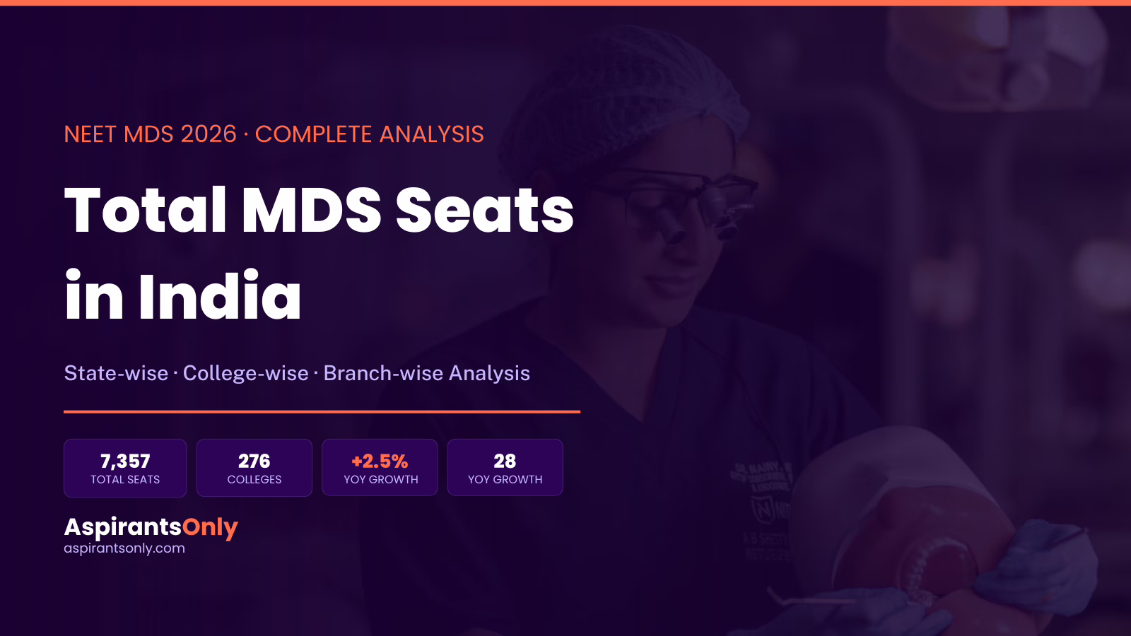 Total MDS Seats in India