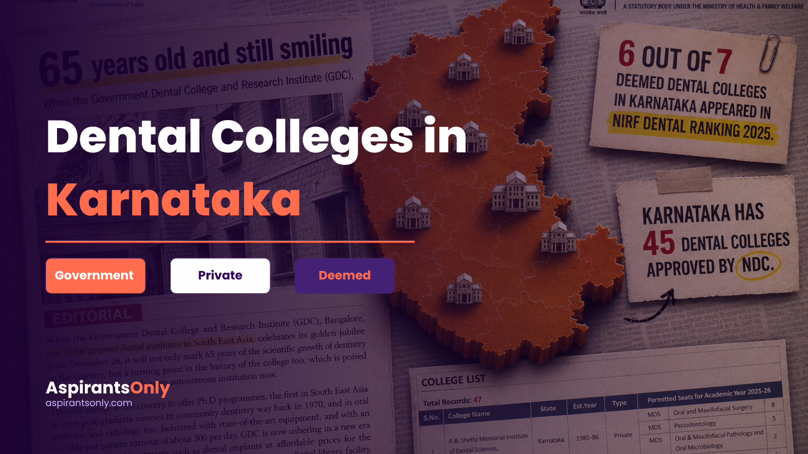 Dental Colleges in Karnataka