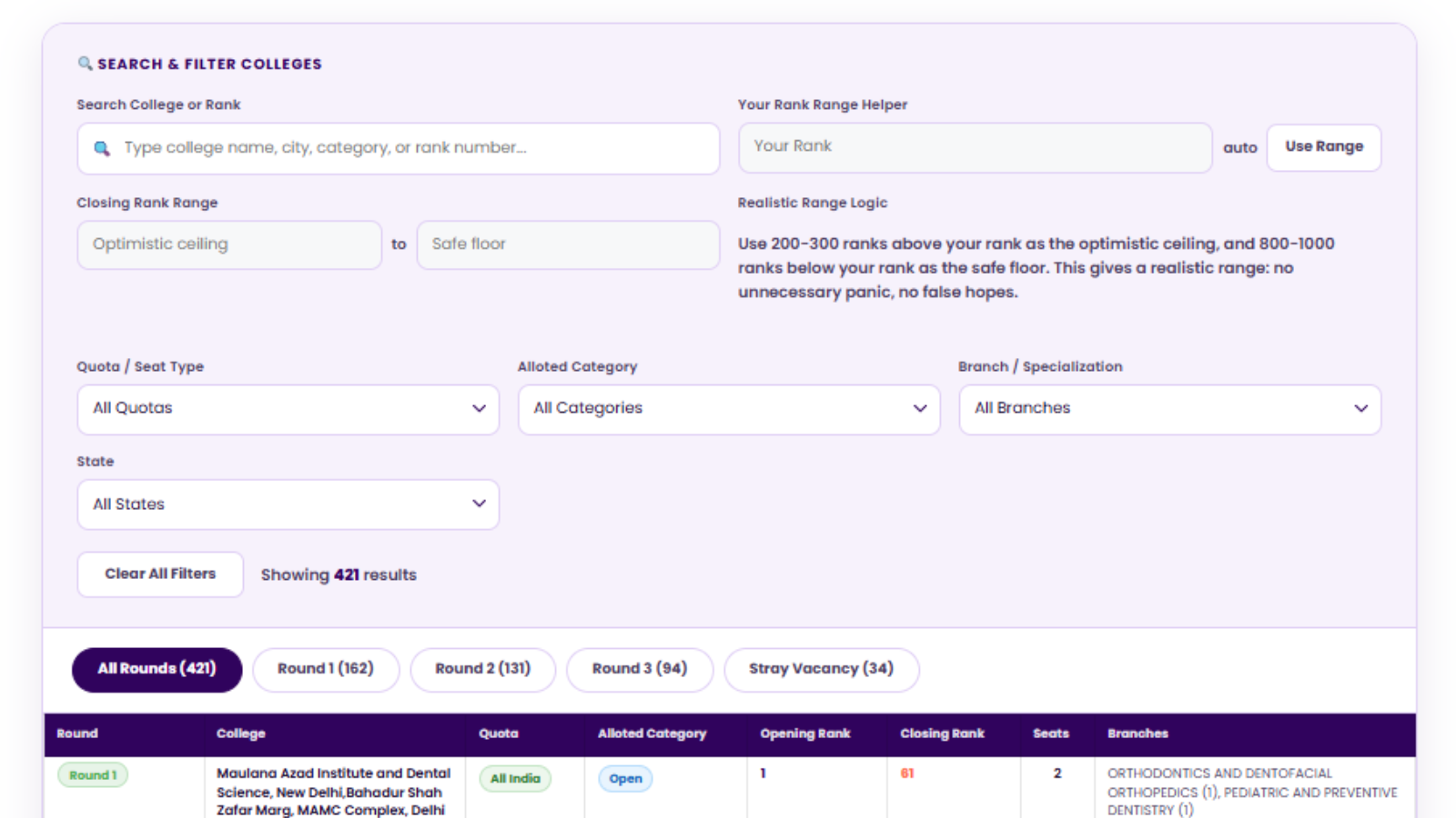NEET MDS MCC Counselling Rank Analysis