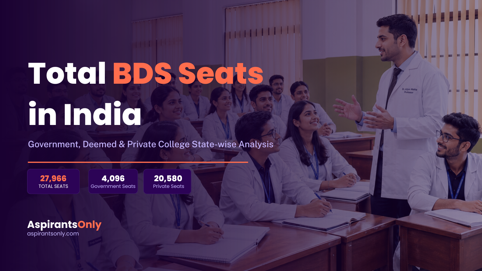 Total BDS Seats in India